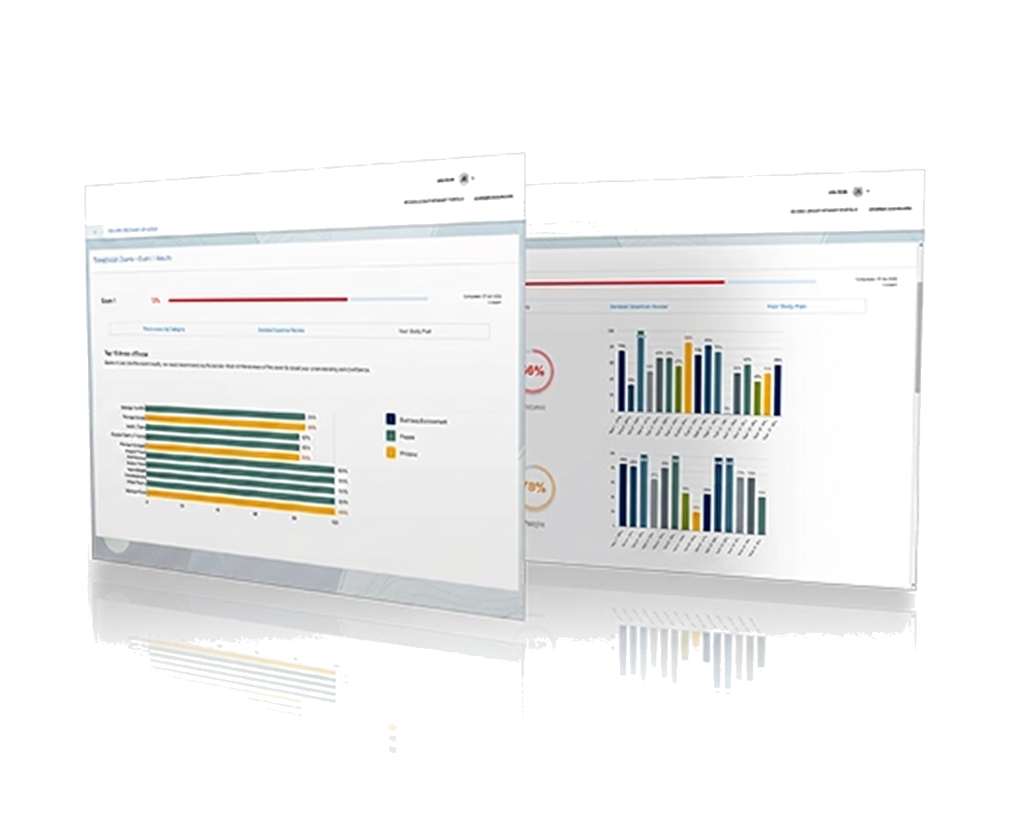 Hearing Cert Exam exam readiness dashboard preview